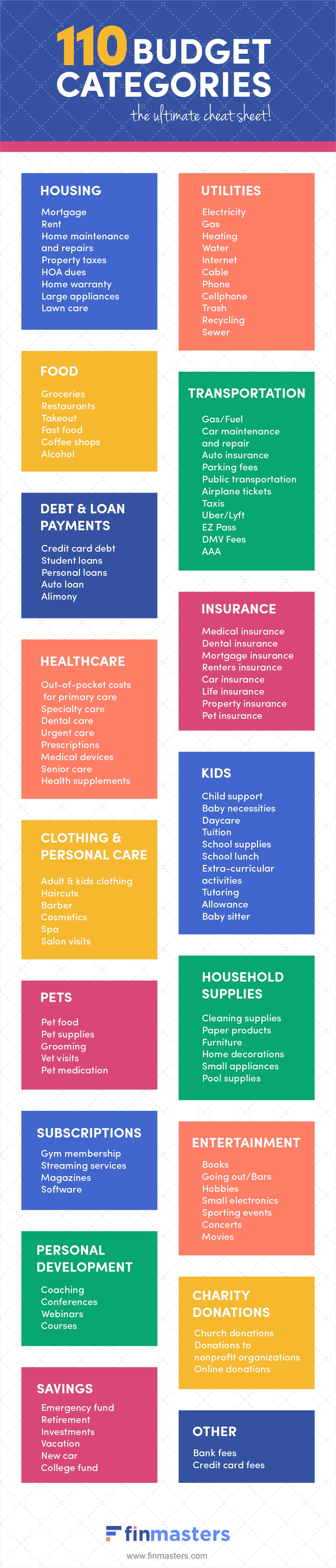110 Budget Categories: The Ultimate Cheat Sheet