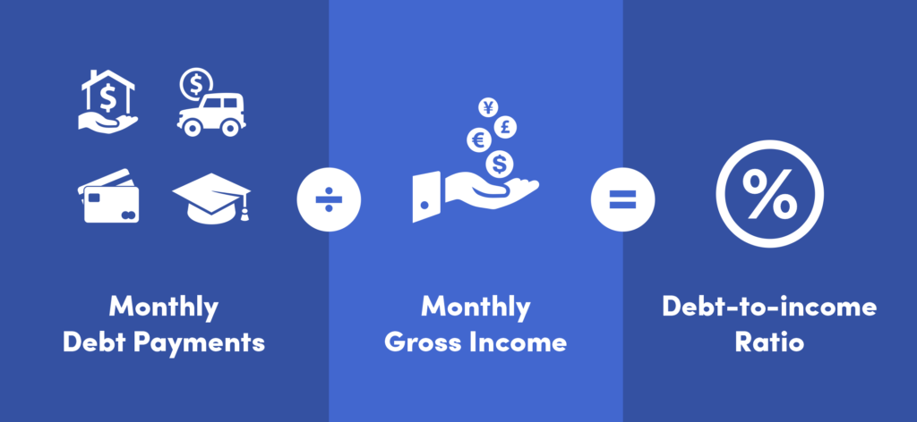 How to calculate your debt-to-income ratio.