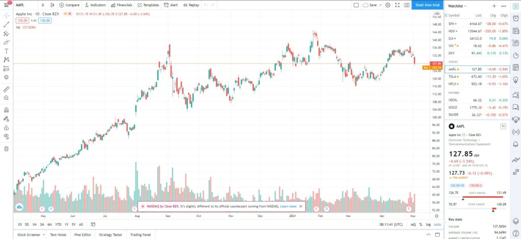 TradingView Chart