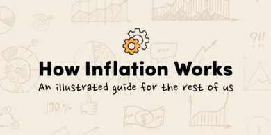 How inflation works: an illustrated guide