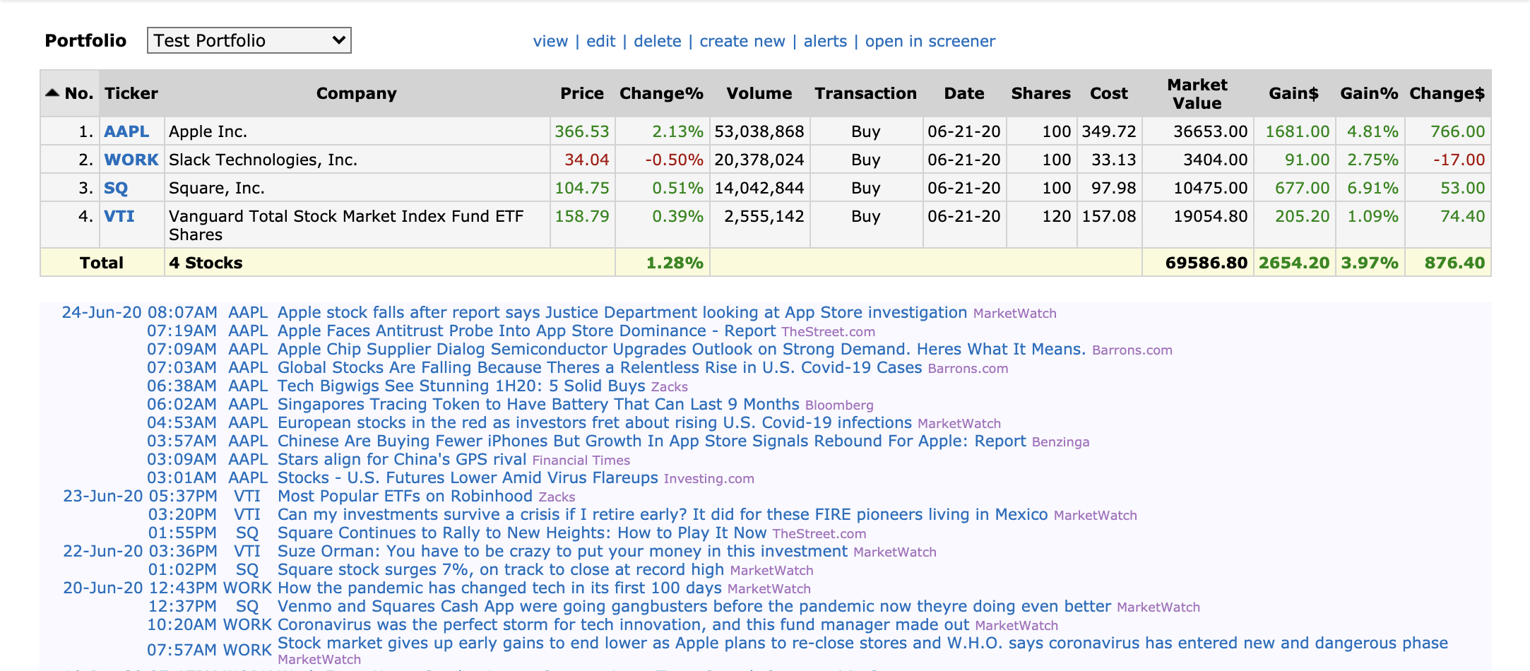 Finviz Portfolio Finviz review - Portfolio