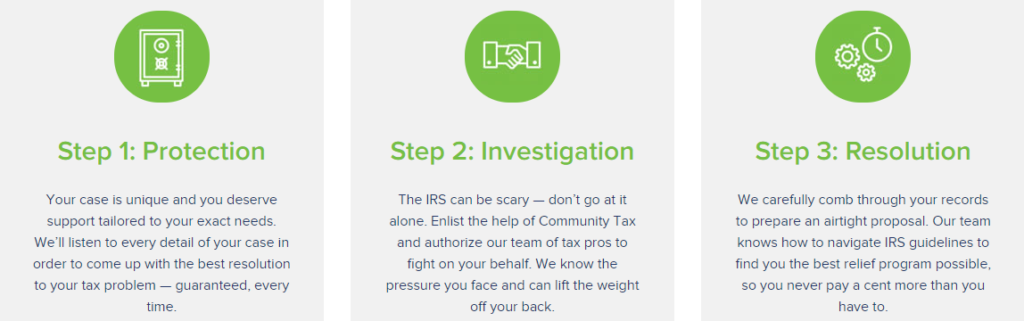 community-tax-process