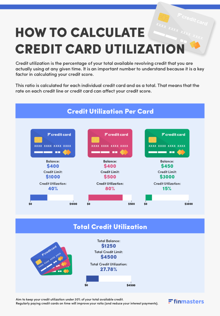 How to calculate credit card utilization