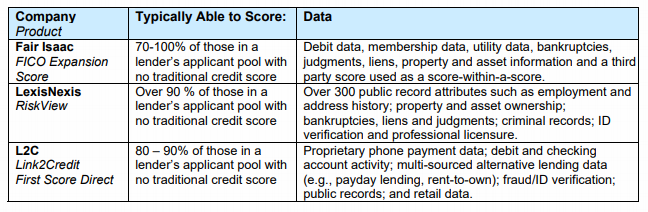 FICO_Expansion_Score,_RiskView_Score,_Link2Credit_Score_Data