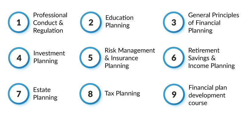 are financial advisors worth it