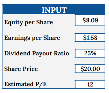PGR P/E backtest