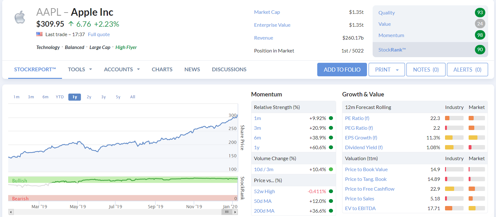 Stockopedias Stock Report