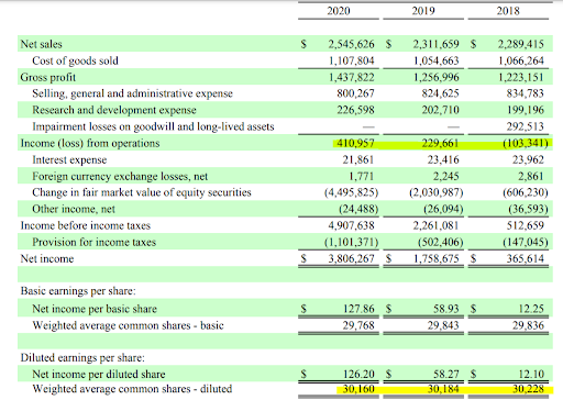 BIO-RAD comprehensive income statement