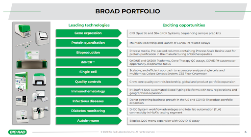BIO-RAD Broad Portfolio