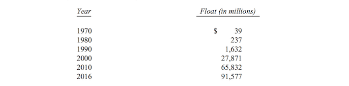 Berkshire Hathaway Insurance Float - Vintage Value Investing