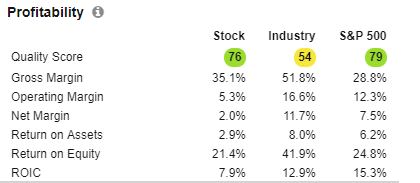 COKE’s Profitability table
