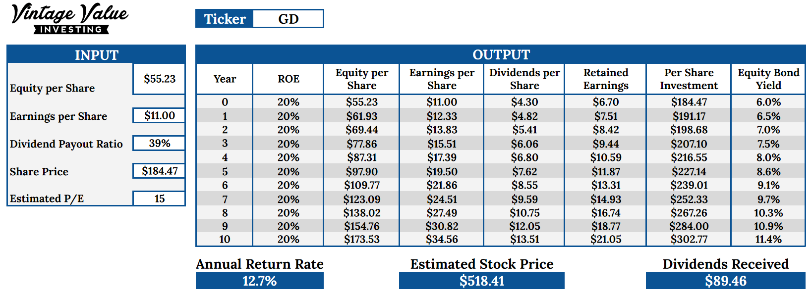 General Dynamics equity bond yield calculation