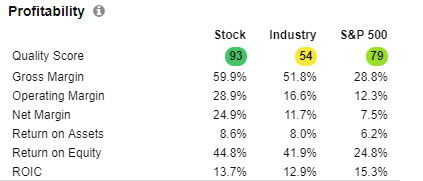 KO’s Profitability table