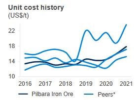 unit cost history
