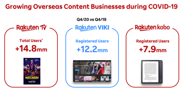 Growing overseas content business during COVID-19