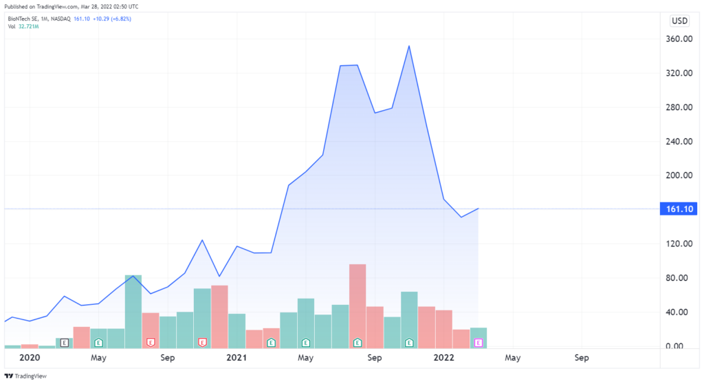 BioNtech stock price chart