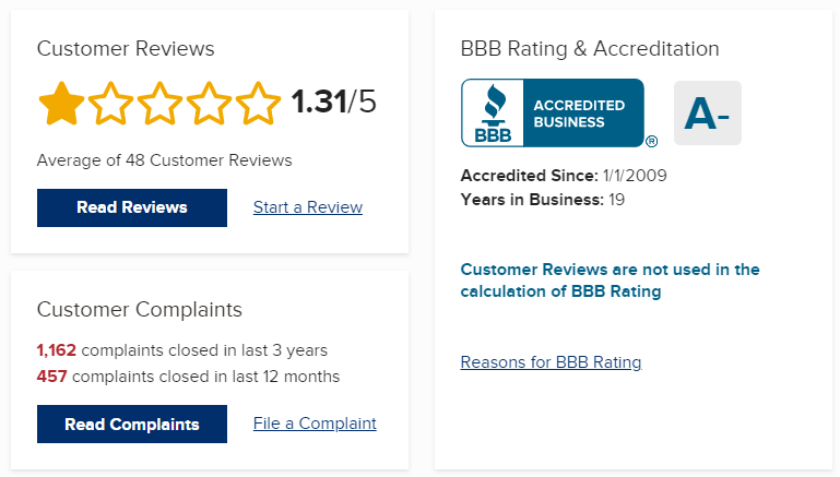 Jefferson Capital Systems BBB ratings and complaints
