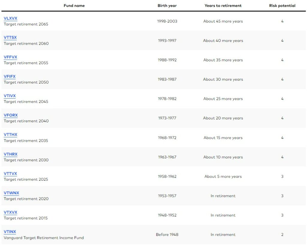 Vanguard target date funds