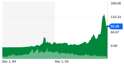 AMAT's stock price