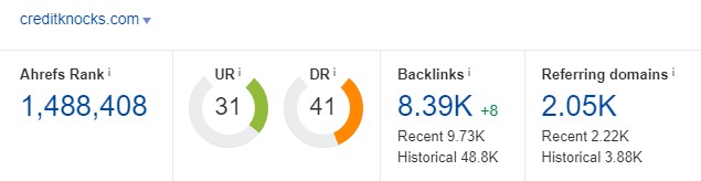 CreditKnocks stats from Ahrefs