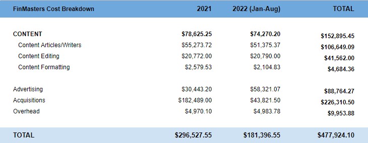FinMasters cost breakdown