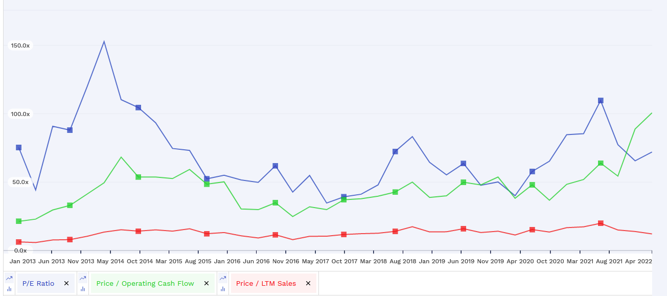 Illumina valuation ratios