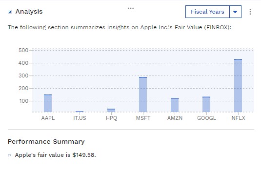 AAPL fair value