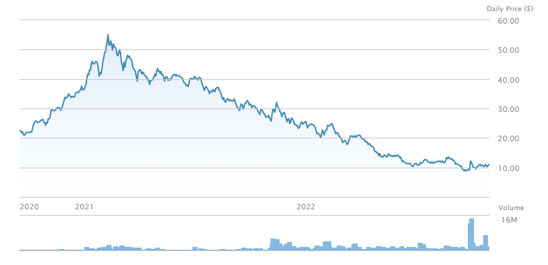 Cannabis bubble 2.0 shown on chart by etf.com