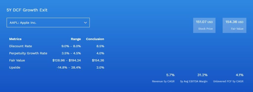 DCF Growth Exit financial modeling on Finbox