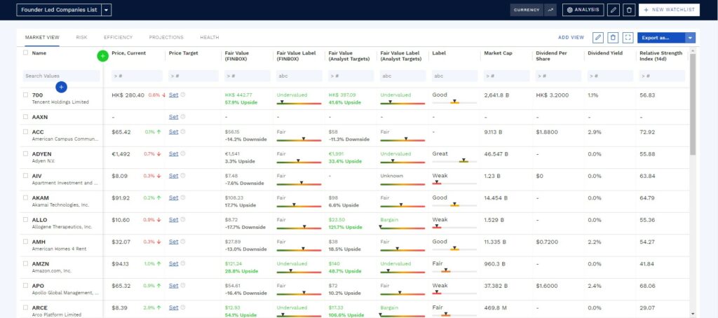 Watchlist of founder led companies on Finbox