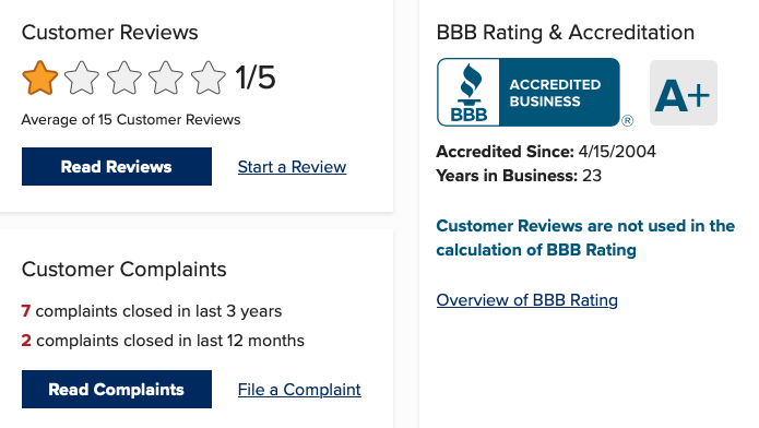 Auto Credit Express BBB profile