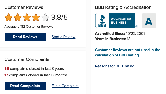 Credit Saint Rating
