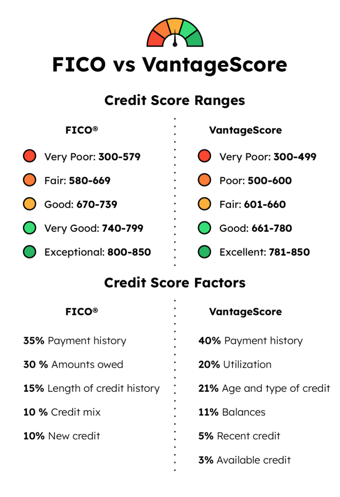 FICO vs. VantageScore ranges & factors