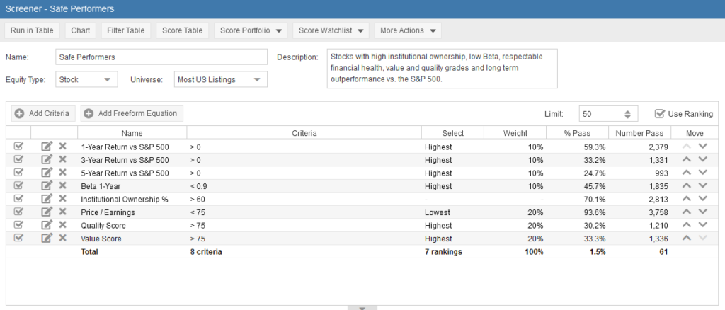 Example of using Stock Rover screener