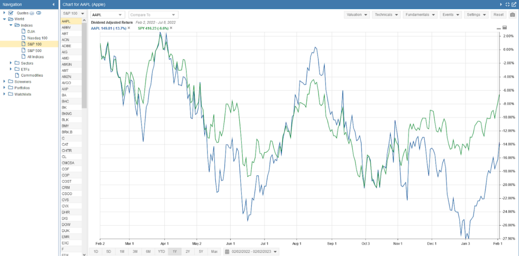 Stock Rover charting