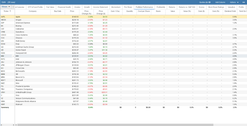 Stock Rover comparison table