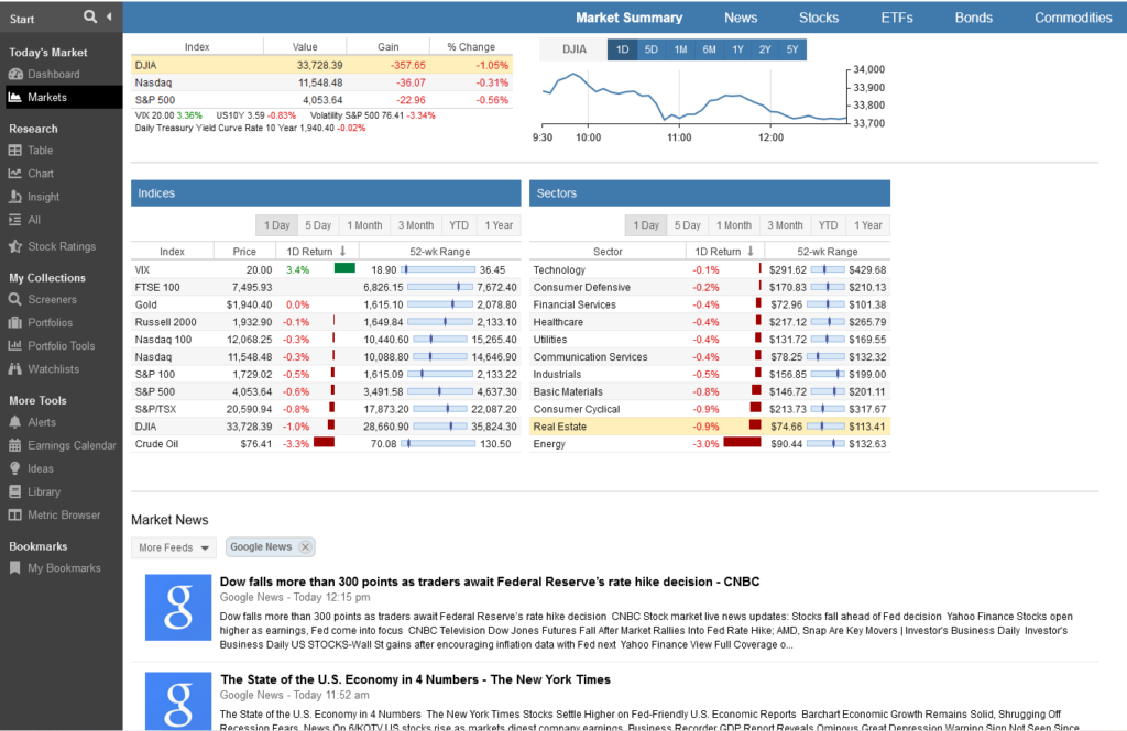 Stock Rover markets report