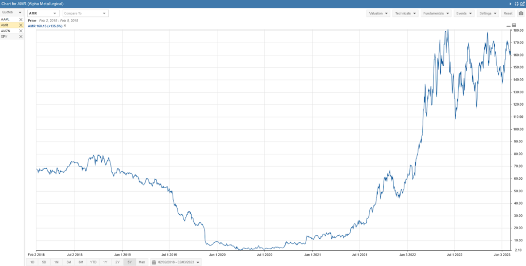 Stock Rover research - charting