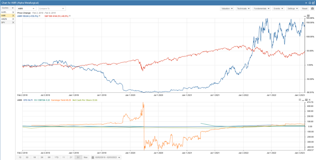Stock Rover research - fundamentals on a chart