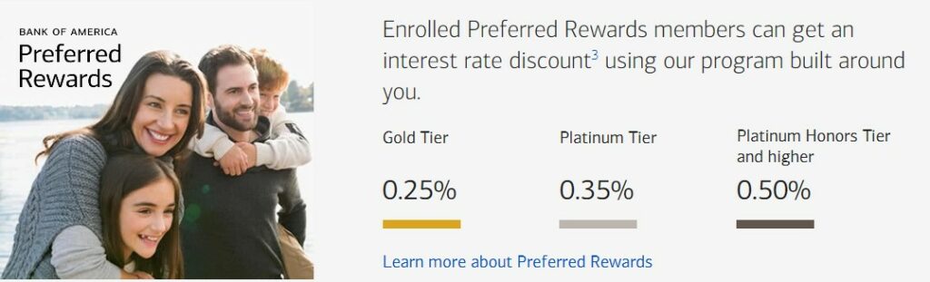 Bank of America Preferred Rewards