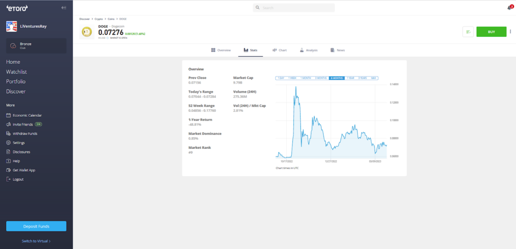 eToro Dogecoin Stats page