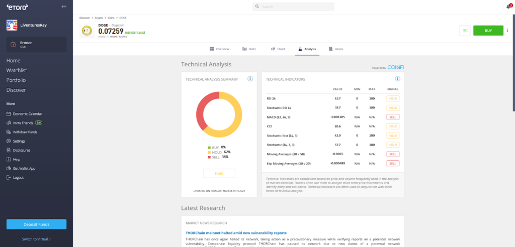 eToro - Dogecoing Technical Analysis page