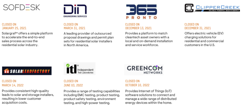 Enphases Acquisitions