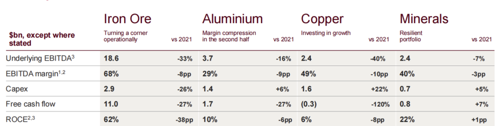 Rio Tinto (RIO) production