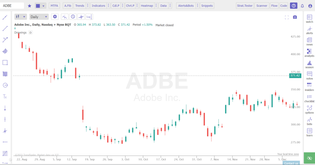 TrendSpider working with chart