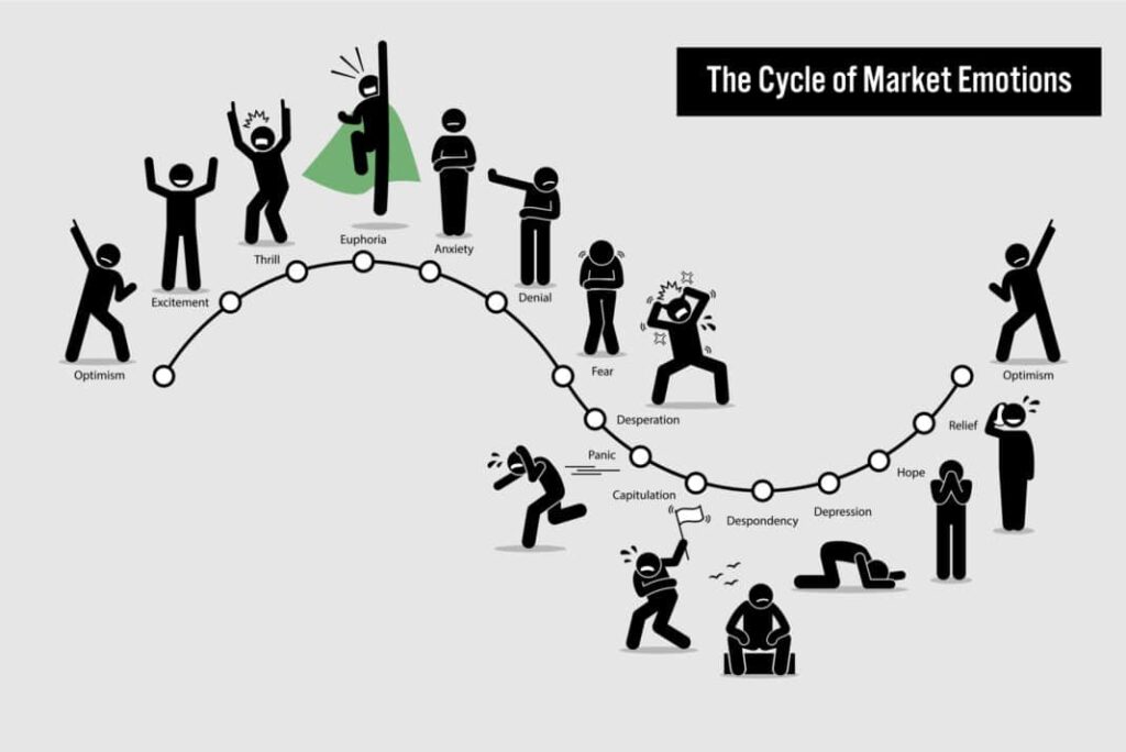 Going through the cycle of market emotions can fuel the sense of excitement, deepening day trading addiction.