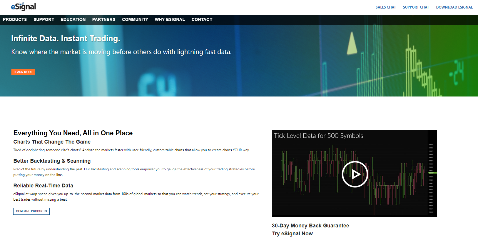 eSignal homepage