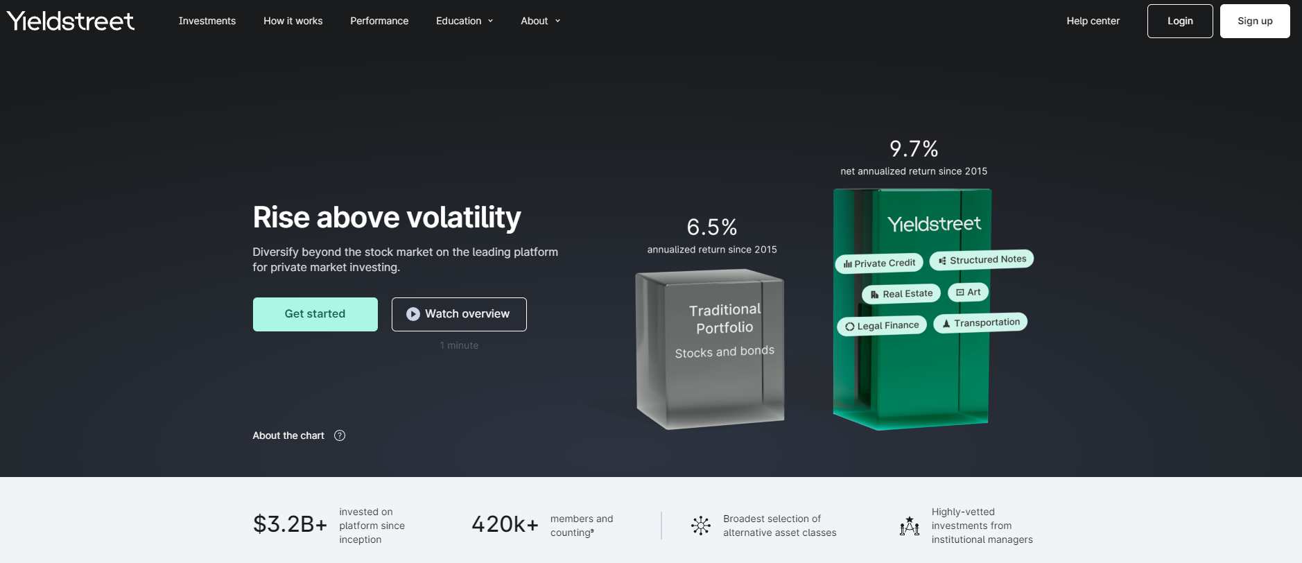 Best real estate investment apps: Yieldstreet homepage