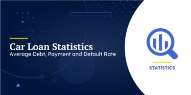 Car Loan Statistics
