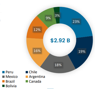 Pan American Silver Corp. - locations of mines